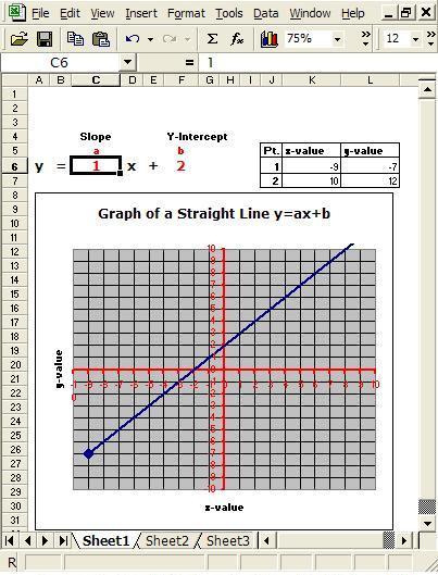Figure 1b. Straight line with slope coefficient of 1.