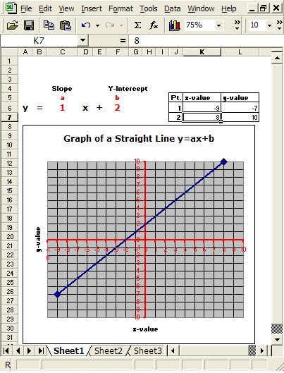 Figure 1c Straight line iwth second endpoint back on graph.