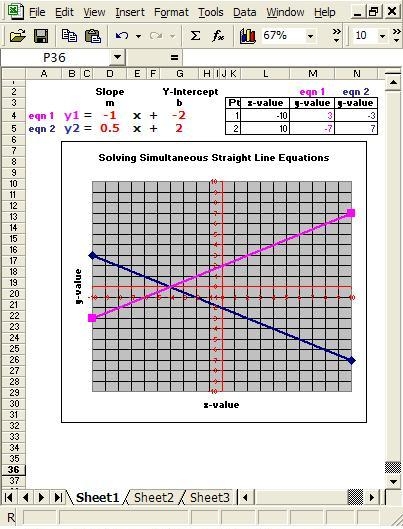 Figure 4. Dynamic chart of simultaneous equations.