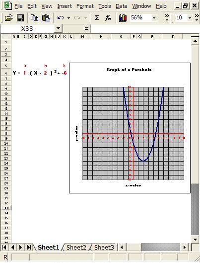 Figure 3. Dynamic chart of a parabola.