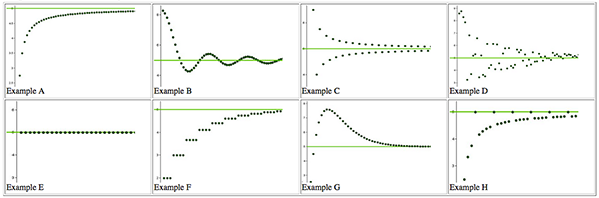 Figure 1. Sequences that converge to 5. Sequences that don’t converge to 5. Originally published on the CLEAR Calculus website:http://clearcalculus.okstate.edu/images/Guided%20Reinvention/Graphs%20-%20No%20Decoration/Sequence%20Graphs.html. Copyright 2015 by M. Oehrtman. Reprinted with permission.