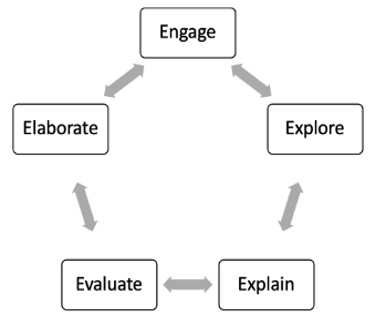 Teaching Justice-Oriented Technology Pedagogy: An Inquiry-Based ...